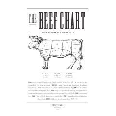 Dry Things - Poster - Beef Chart big 50x70 cm